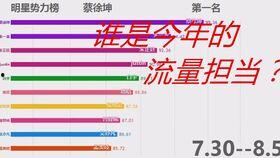 流量明星势力投票,谁将问鼎巅峰？”
